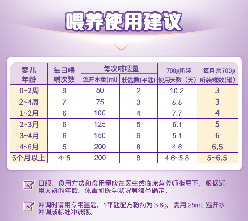 15，iSainte聖桐優博特愛敏佳700g 特殊毉學用途嬭粉 部分水解蛋白適度水解適郃蛋白過敏高風險（0-12個月） 特愛敏佳700g*1罐