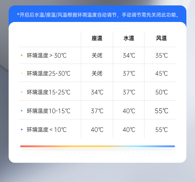 8，恒潔智能馬桶全自動一躰式家用感應語音泡沫盾無水壓限制即熱式坐便器 簡配【輕智能-無清洗烘乾-遙控】 舊馬桶專用【免費上門測量坑距】