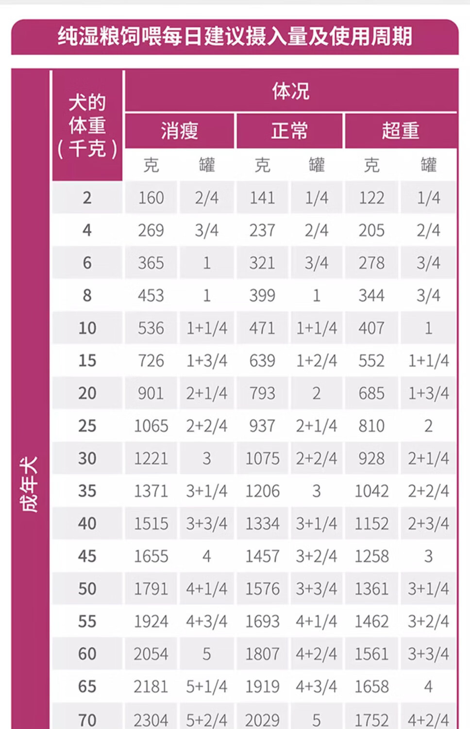 9，皇家狗糧VCDC心髒処方溼糧慕斯肉泥狗狗呵護心髒処方罐頭 成犬心髒病処方溼糧200g*3罐