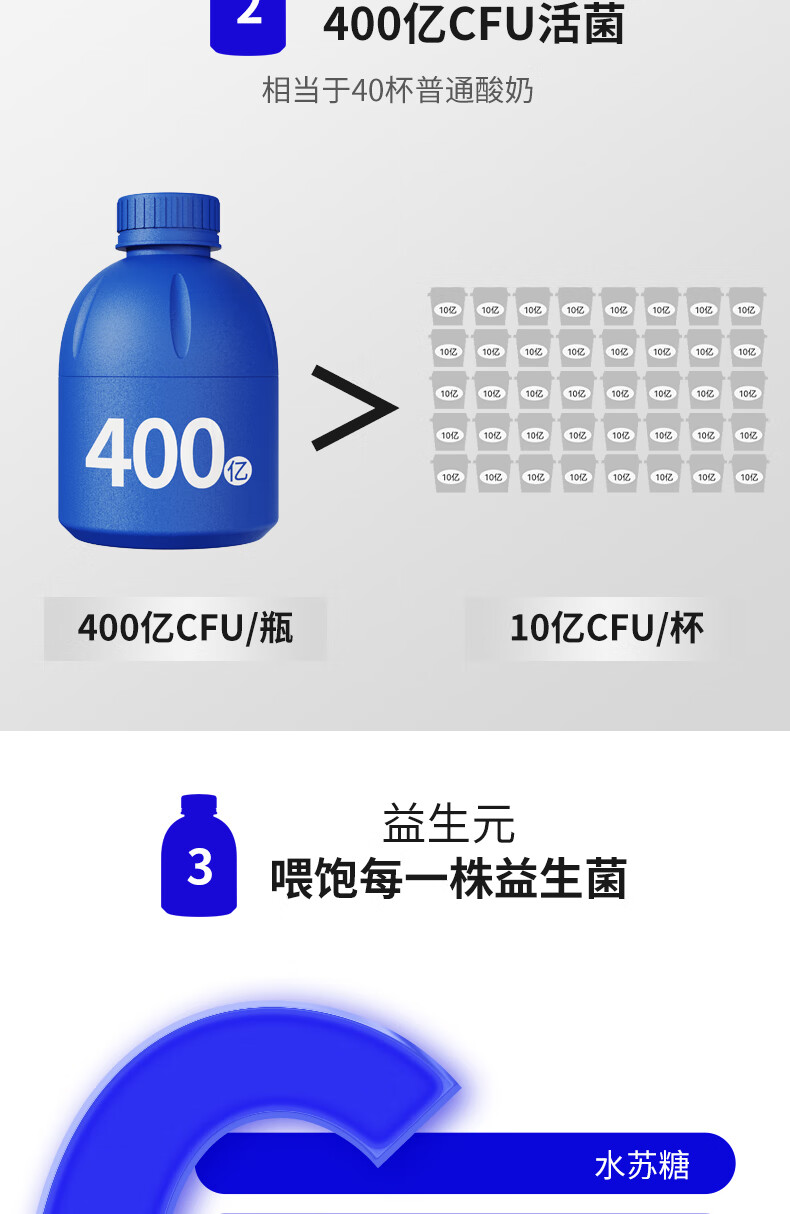 6，脩清堂小藍瓶活性益生菌 一盒