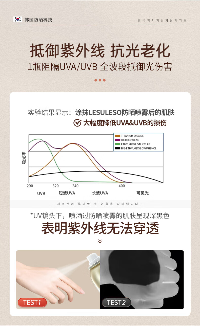 艾茜冰肌防晒喷雾SPF50+PA++++小黄帽防护喷雾防晒霜隔离遮瑕军训防晒 1瓶体验装【120ml】