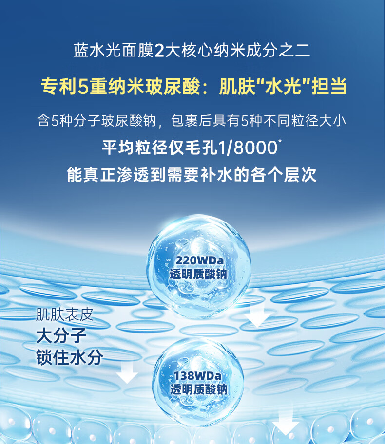 膜法世家 蓝水光面膜小蓝仓补水保湿纳米蓝铜胜肽敏感肌舒缓 2片