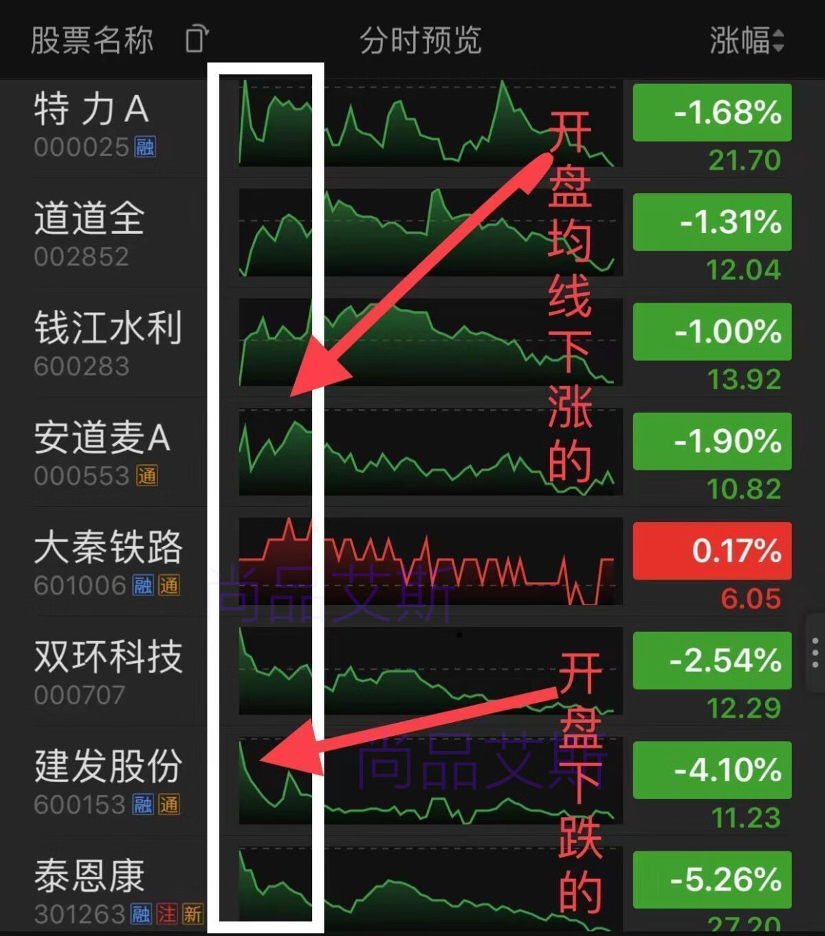 2，2024暴力妖股套裝指標 擒牛抄底主力拉陞提前埋伏主陞浪短線啓動公式