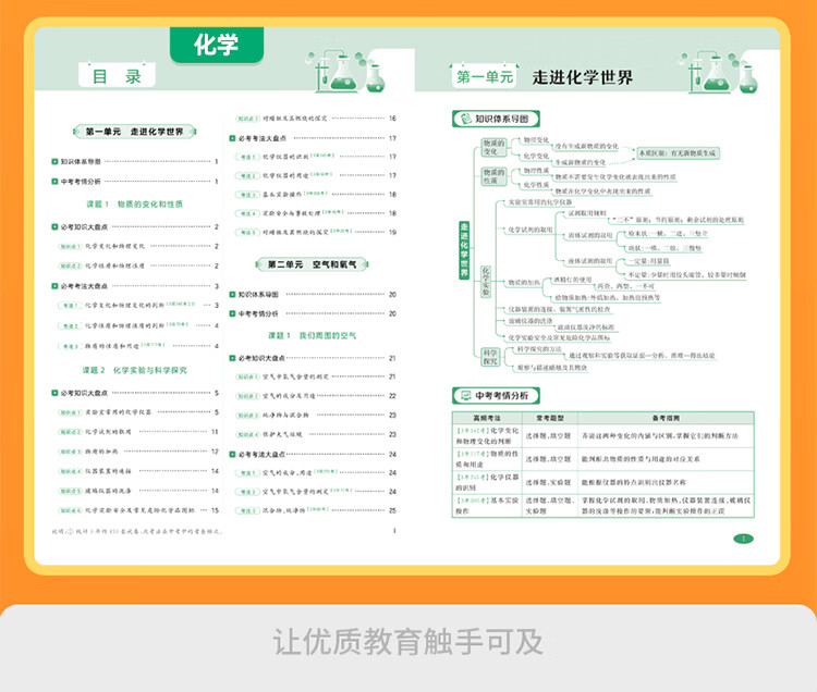 作业帮初中必考知识大盘点语文数学英语盘点课堂中大4本笔记物理化学七八九年级通用版 初中大盘点 【4本】课堂小笔记小四门（政史生地）详情图片19