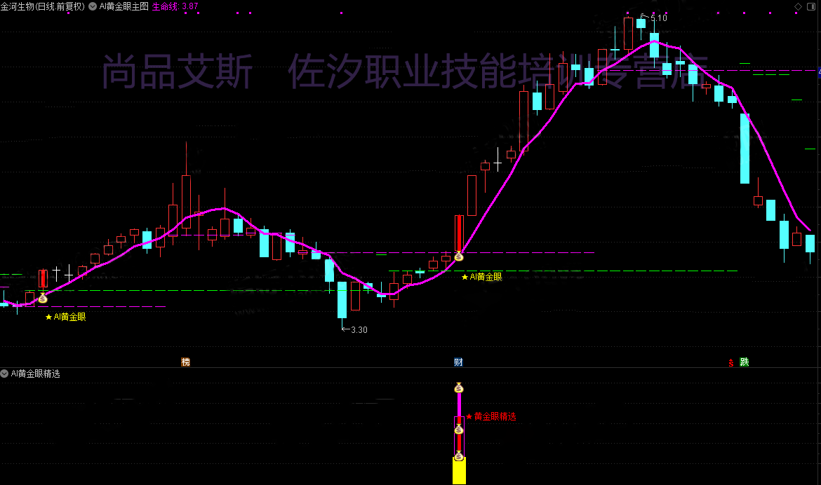 9，通達信《AI黃金眼》套裝指標，主圖幅圖選股指標源碼開放無未來、支持手機版！