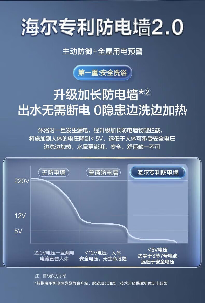 海尔（Haier）出品统帅电热水器电恒温小型家用节能速热储水式电热淋浴卫生间洗澡LC 【LC2】40升2200w+安全防电墙【1-2人】