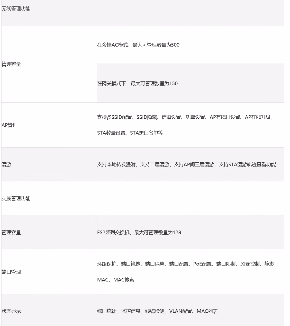 锐捷 RG-EG210G-P-H 8口千兆POE路由器一体机(图11)