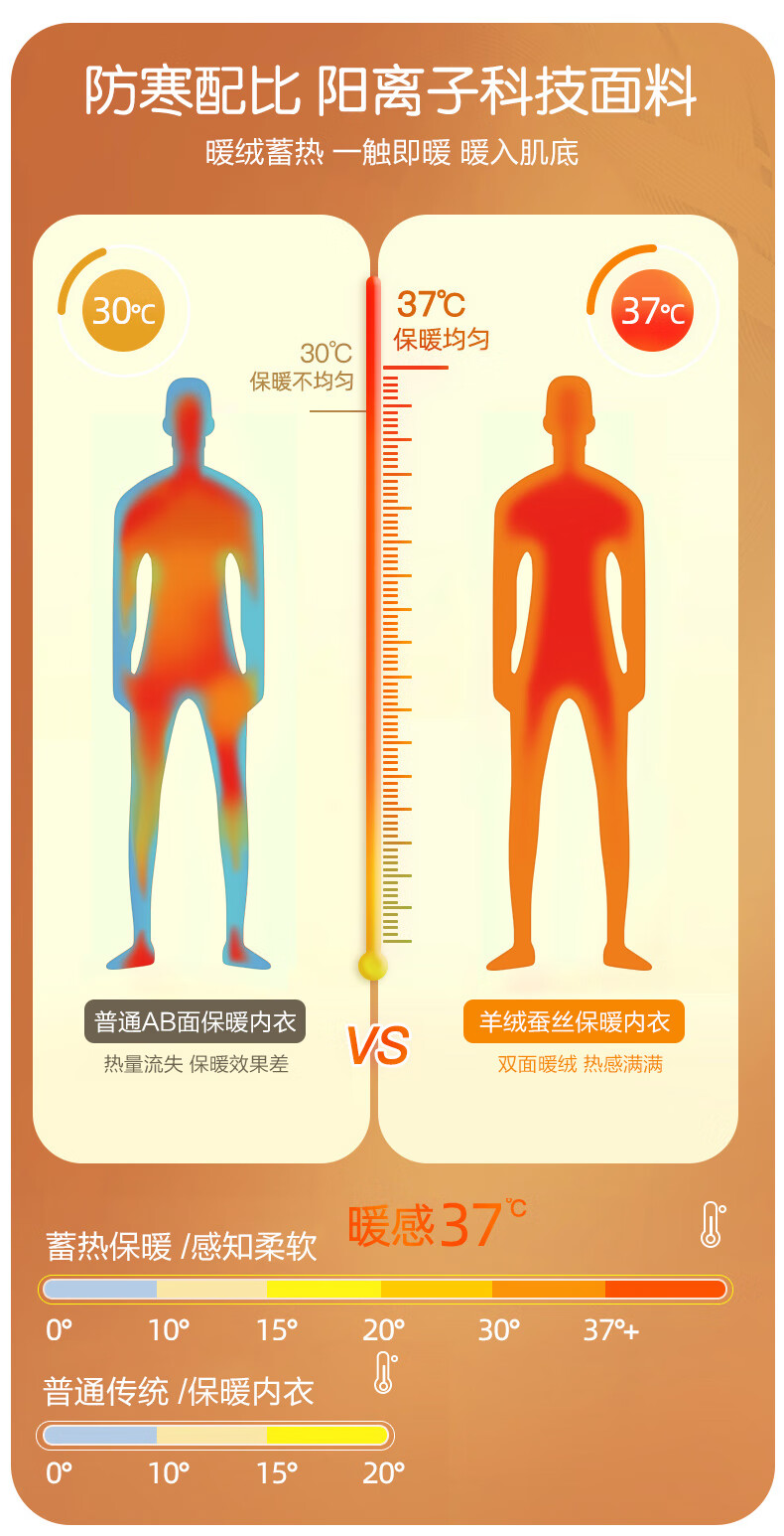 宜而爽【含山羊绒蚕丝】7A抑菌防螨保铁灰男款XL秋裤秋衣暖内衣套装无痕磨绒圆领秋衣秋裤男 男款-铁灰 XL（男175/女170）详情图片9