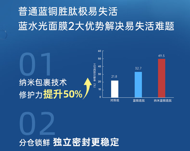 膜法世家 蓝水光面膜小蓝仓补水保湿纳米蓝铜胜肽敏感肌舒缓 2片