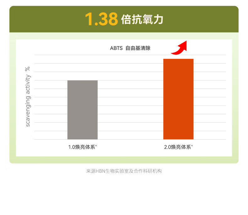 HBN发光水α熊果苷精萃水提亮肤色补水保湿爽肤水湿敷水妇女神节礼物 【38同价】发光水150ml*2