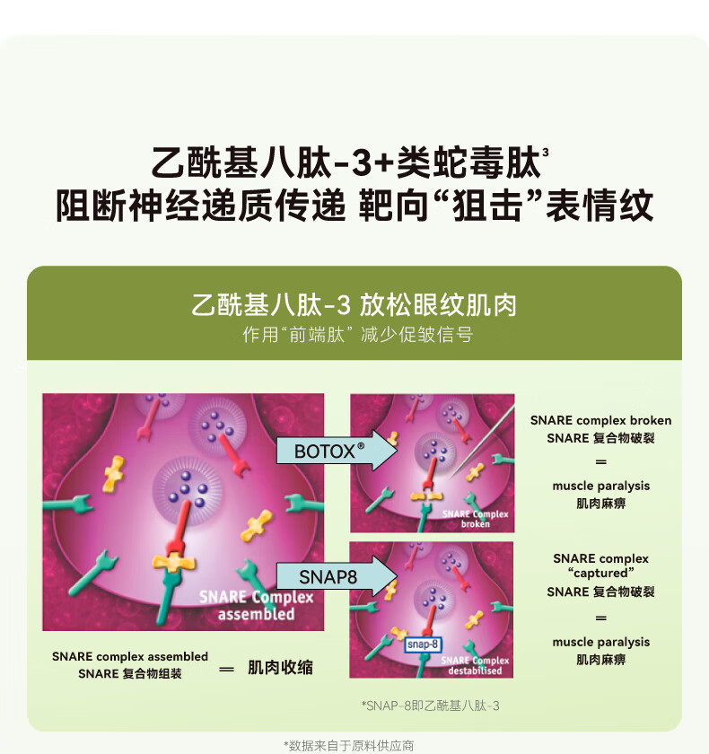 HBN护肤旅行装 补水保湿提拉紧致体验装 咖啡因眼霜3g 咖啡因眼霜3g 3g