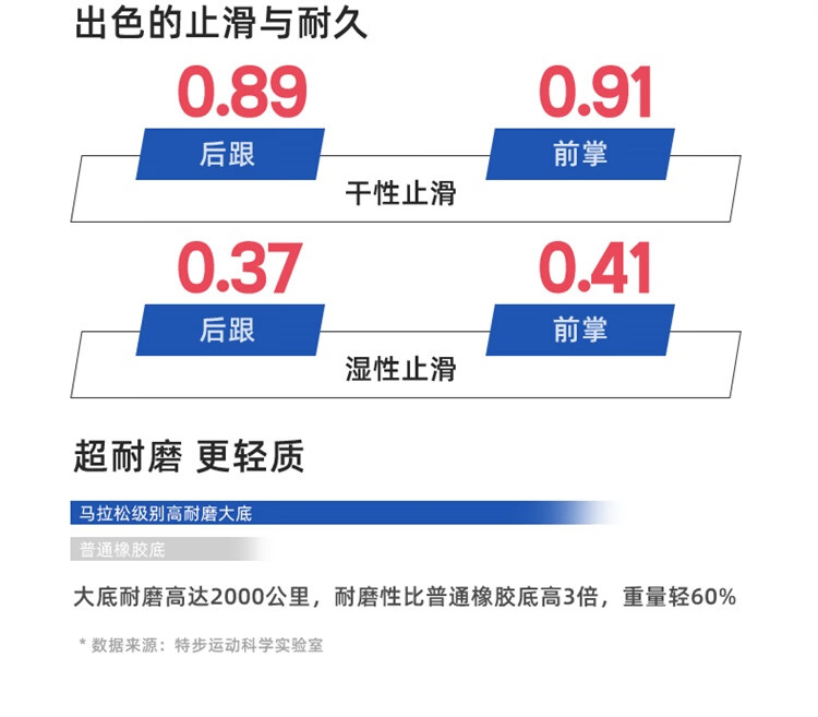 特步新一代竞速160X5.0PRO专竞速杏橙荧光-男集训业马拉松竞速旗舰男女跑鞋碳板运动集训鞋 荧光杏橙/激光红-男 42详情图片14