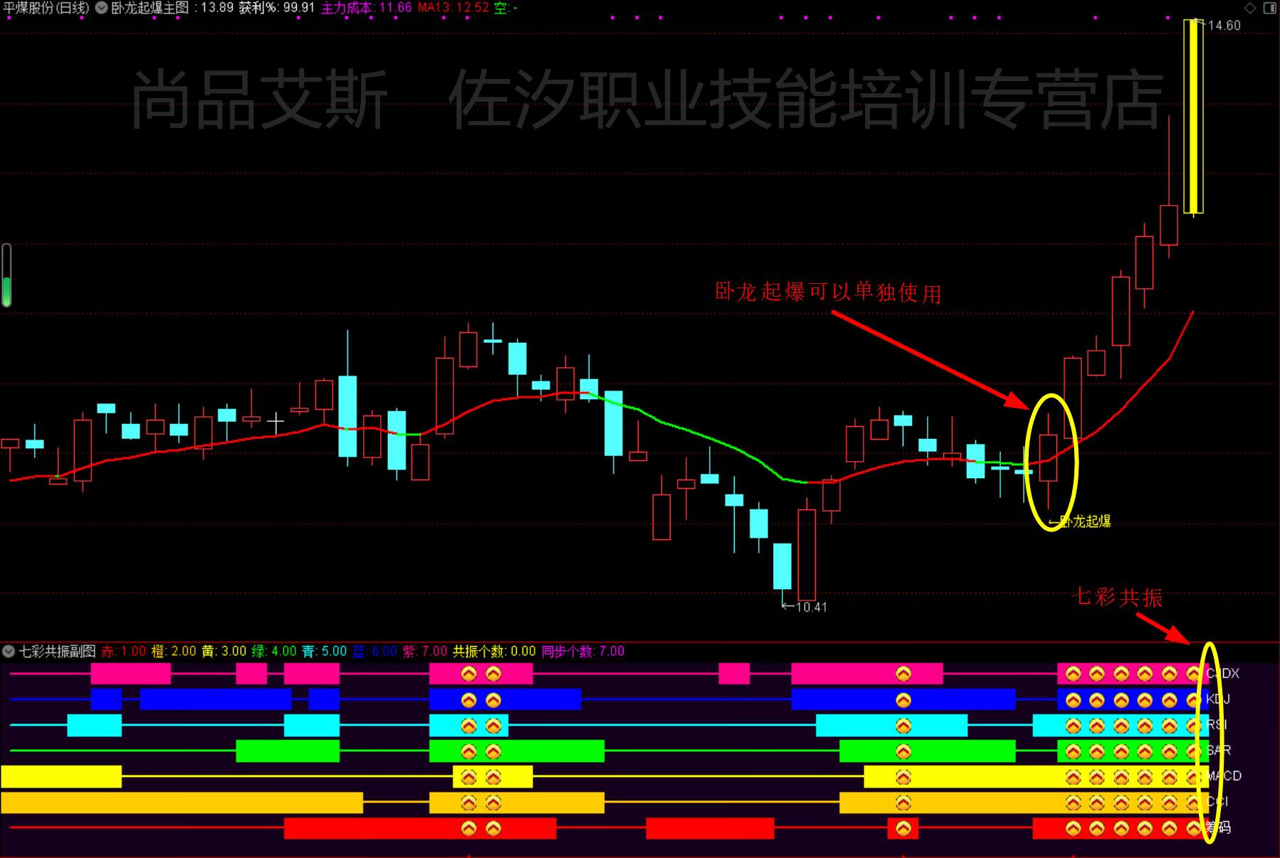 4，通達信【臥龍起爆戰法】全套指標公式！無未來函數，手機電腦通用，源碼指標分享手機電腦都可以使用