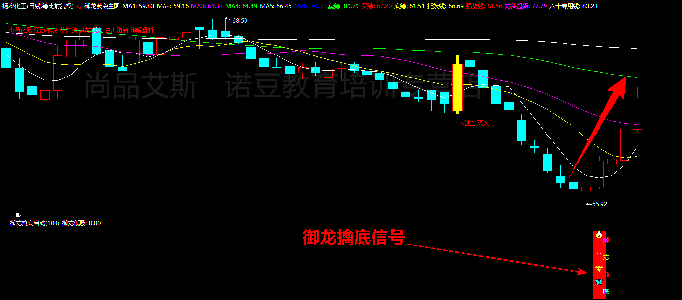 9，通達信精品《禦龍至尊套裝》公式指標， 潛伏底部、擒大牛股、無加密永久版