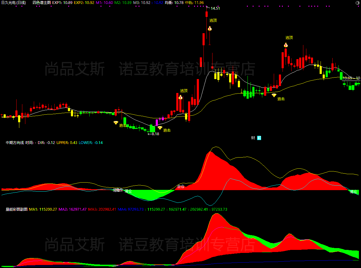 15，通達信《麟龍至尊最新系統》主圖+幅圖+選股全套指標，信號共振 源碼開放 支持手機版、電腦版通用