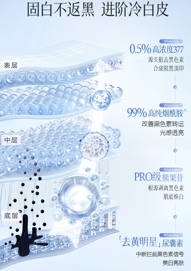 儒意377美白次抛精华液烟酰胺祛斑提亮肤色改善暗沉补水滋润女男 【美白逆龄】次抛1盒（30支）
