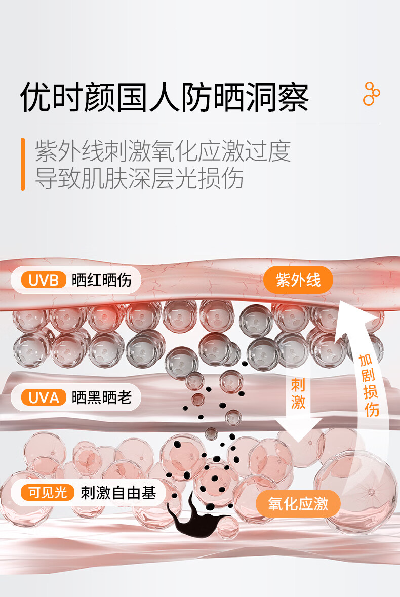 优时颜（UNISKIN）清透防晒乳50gSPF50+ PA+++防晒霜隔离霜物化结合护肤 单支装