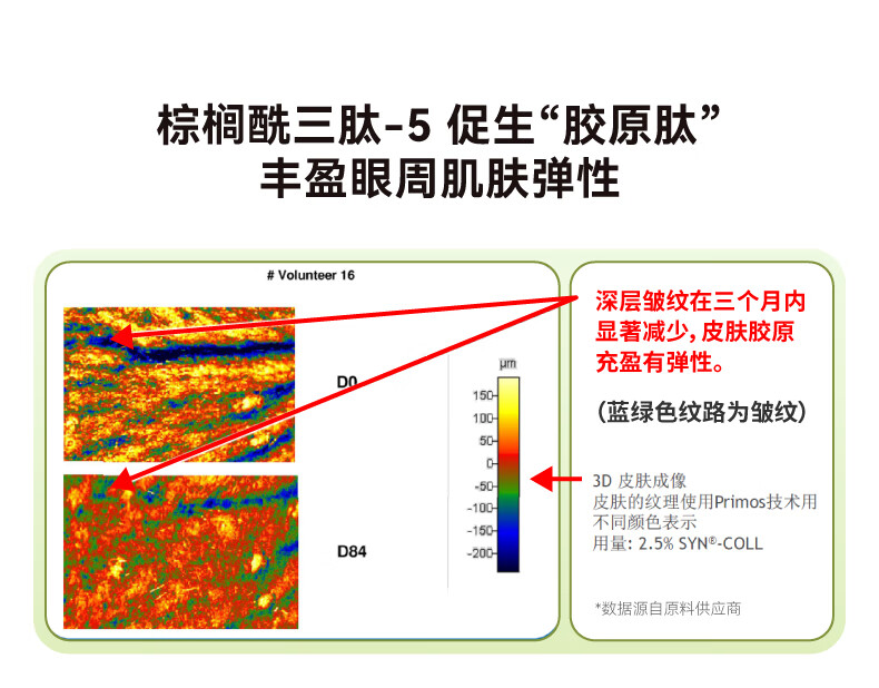HBN护肤旅行装 补水保湿提拉紧致体验装 咖啡因眼霜3g 咖啡因眼霜3g 3g