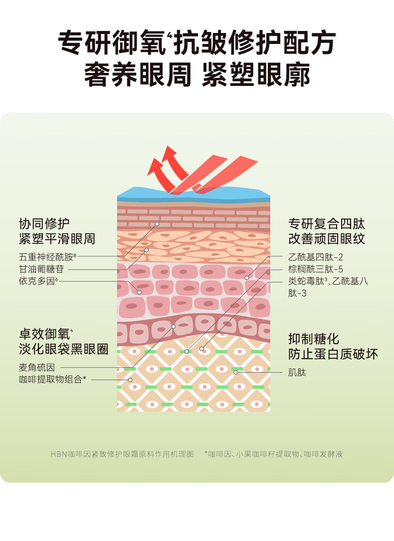 HBN护肤旅行装 补水保湿提拉紧致体验装 咖啡因眼霜3g 咖啡因眼霜3g 3g