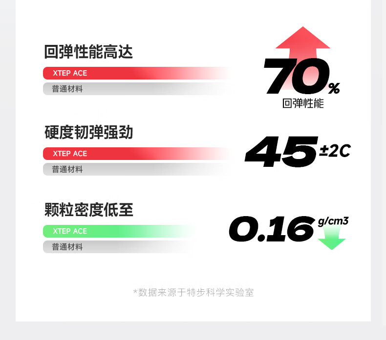 特步一体成型二代男款跑步鞋体考适用竞帆白鞋子休闲运动男女极光速轻盈男女休闲运动鞋子 帆白/极光绿-男 42详情图片7