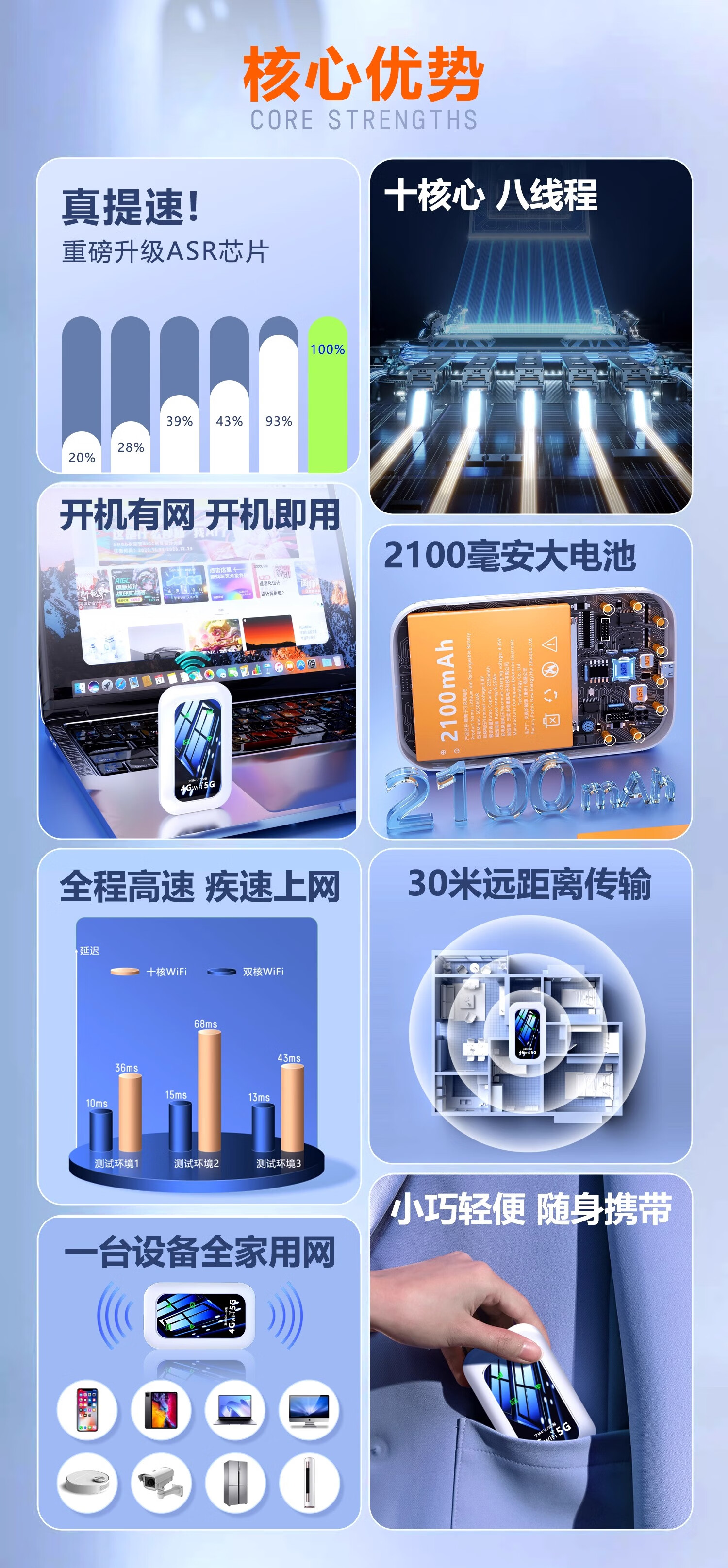 掌航随身wifi可移动无线wi-fi2024款5GHF天线流量网络6免插卡【无需预存】无限制便携式车载4G高速随行网络通用流量2024款5GHF 【旗舰版白-提速1800%】2024款芯片+十天线详情图片7