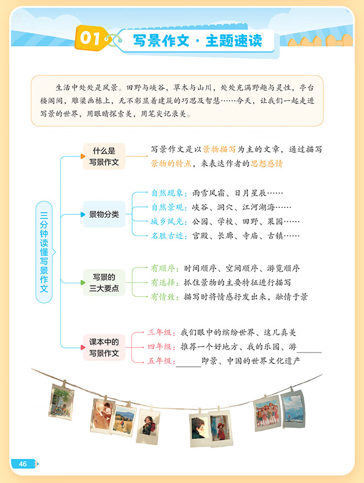 小学语文作文公式法一二三四五六年级全作文公式大全小学生素材国通用优美句子积累金句八百例万能作文素材大全小学生优秀作文大全 【2本】作文公式法+阅读理解公式法详情图片18