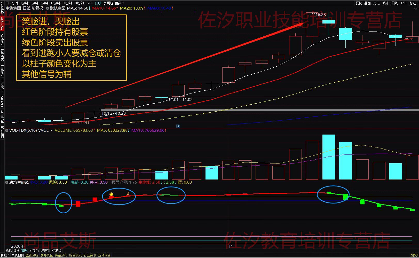 7，決策生命線 通達信指標公式 副圖 源碼 無加密 無未來