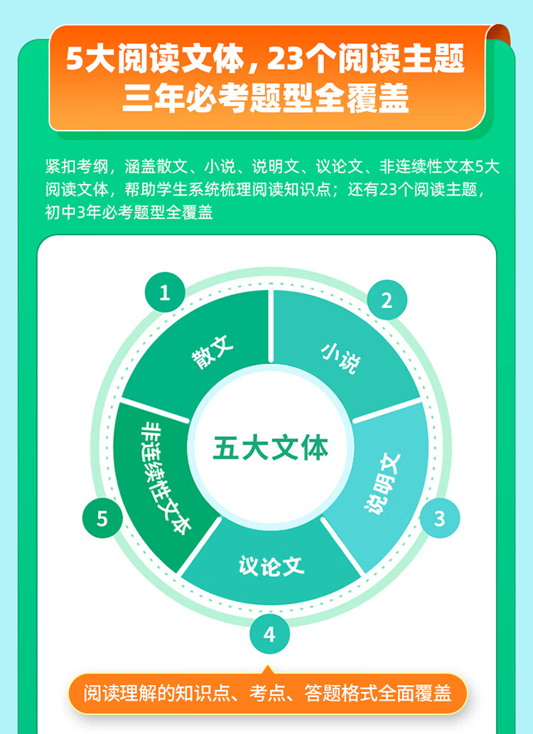 作业帮初中语文现代文阅读公式法技巧七现代4本训练专项阅读理解八九年级阅读理解专项训练 【4本】万能模板+现代文+文言文+中考名著详情图片8