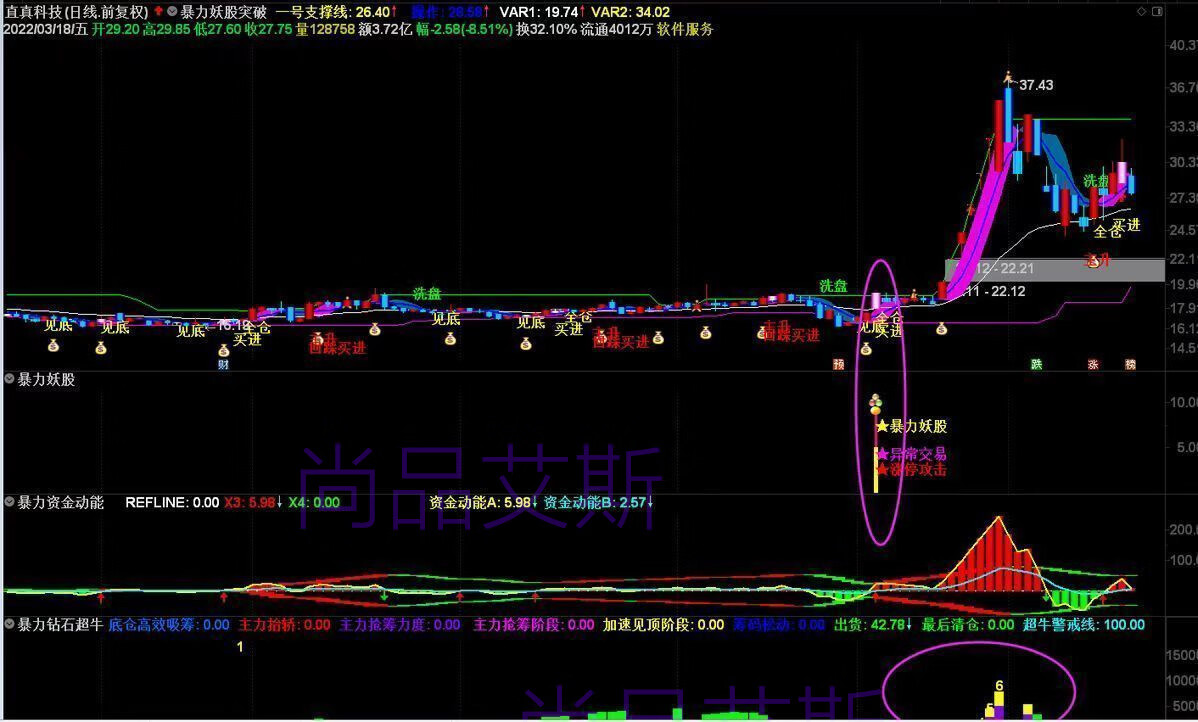 12，2024暴力妖股套裝指標 擒牛抄底主力拉陞提前埋伏主陞浪短線啓動公式