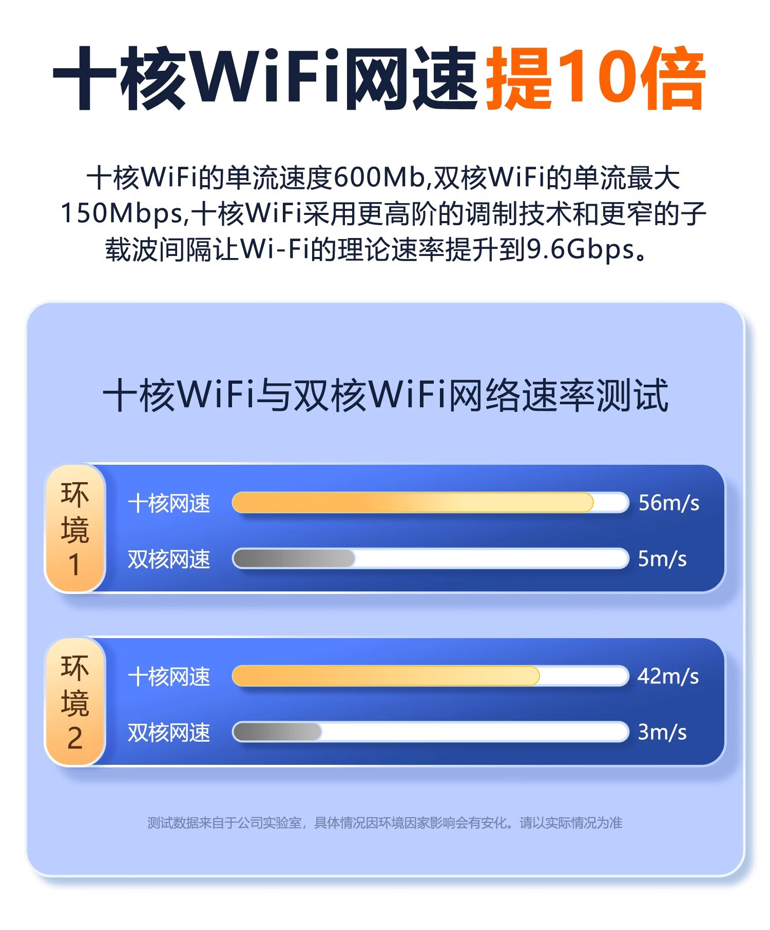 掌航随身wifi可移动无线wi-fi2024款5GHF天线流量网络6免插卡【无需预存】无限制便携式车载4G高速随行网络通用流量2024款5GHF 【旗舰版白-提速1800%】2024款芯片+十天线详情图片11