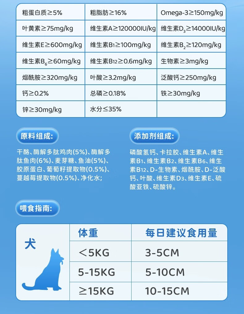 22，柯基專用營養膏狗狗幼犬用品寵物犬用美毛營養品 2支柯基營養膏【實發3支】