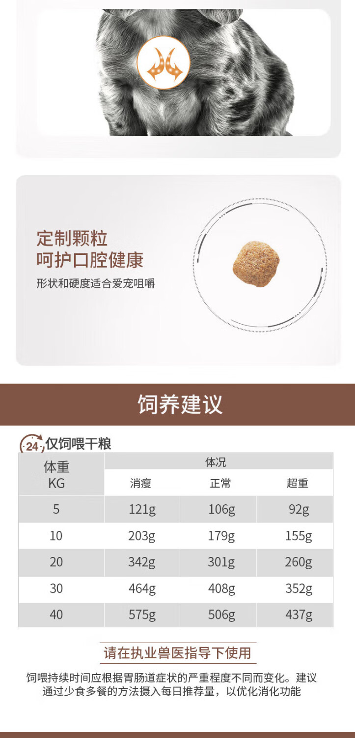 7，皇家狗糧成犬低脂易消化全價処方糧LF22狗狗胰腺炎腸胃消化不良犬主糧 LF22成犬低脂易消化全價処方糧6kg