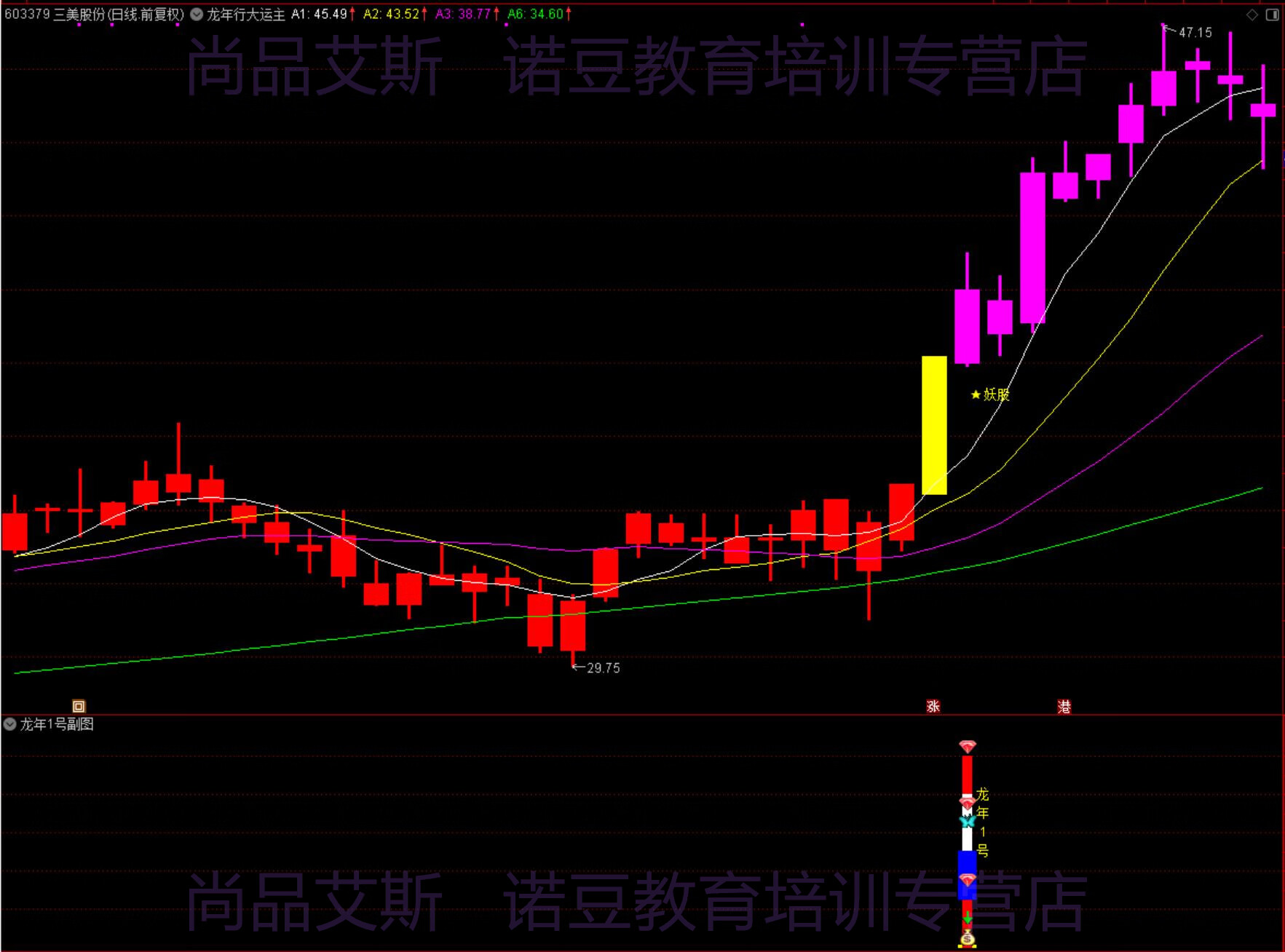 4，通達信 精品VIP指標《龍年行大運套裝》指標公式，源碼開放，無未來函數！支持手機版使用