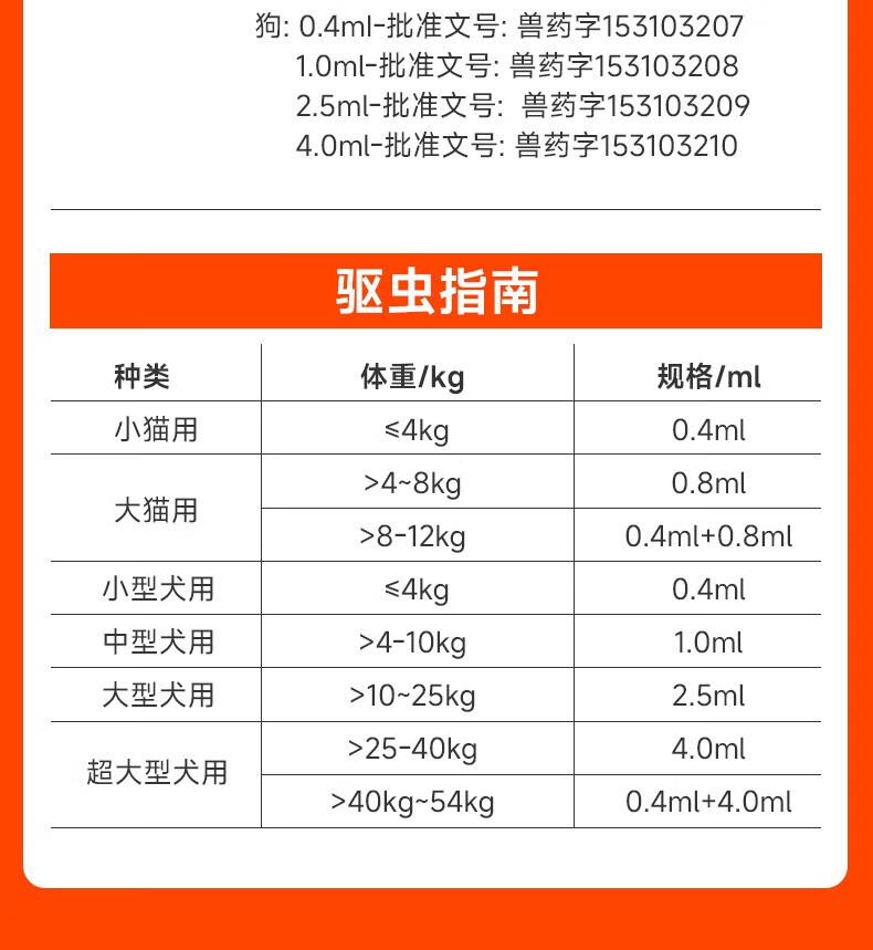 26，拜達爾寵物貓咪狗狗敺蟲葯躰內外一躰同敺幼貓小狗去跳蚤虱子殺耳蟎蛔蟲打蟲葯吡蟲啉莫昔尅丁滴劑 4-8kg貓用0.8ml*3支裝 貓用敺蟲系列