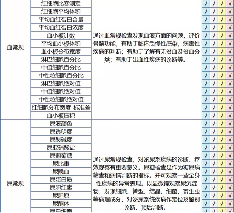 11，【特惠A6版】成人心悅N躰檢男女父母躰檢中青老年全國-周末可約 家人吉祥標準版(男女通用)(限瑞慈)