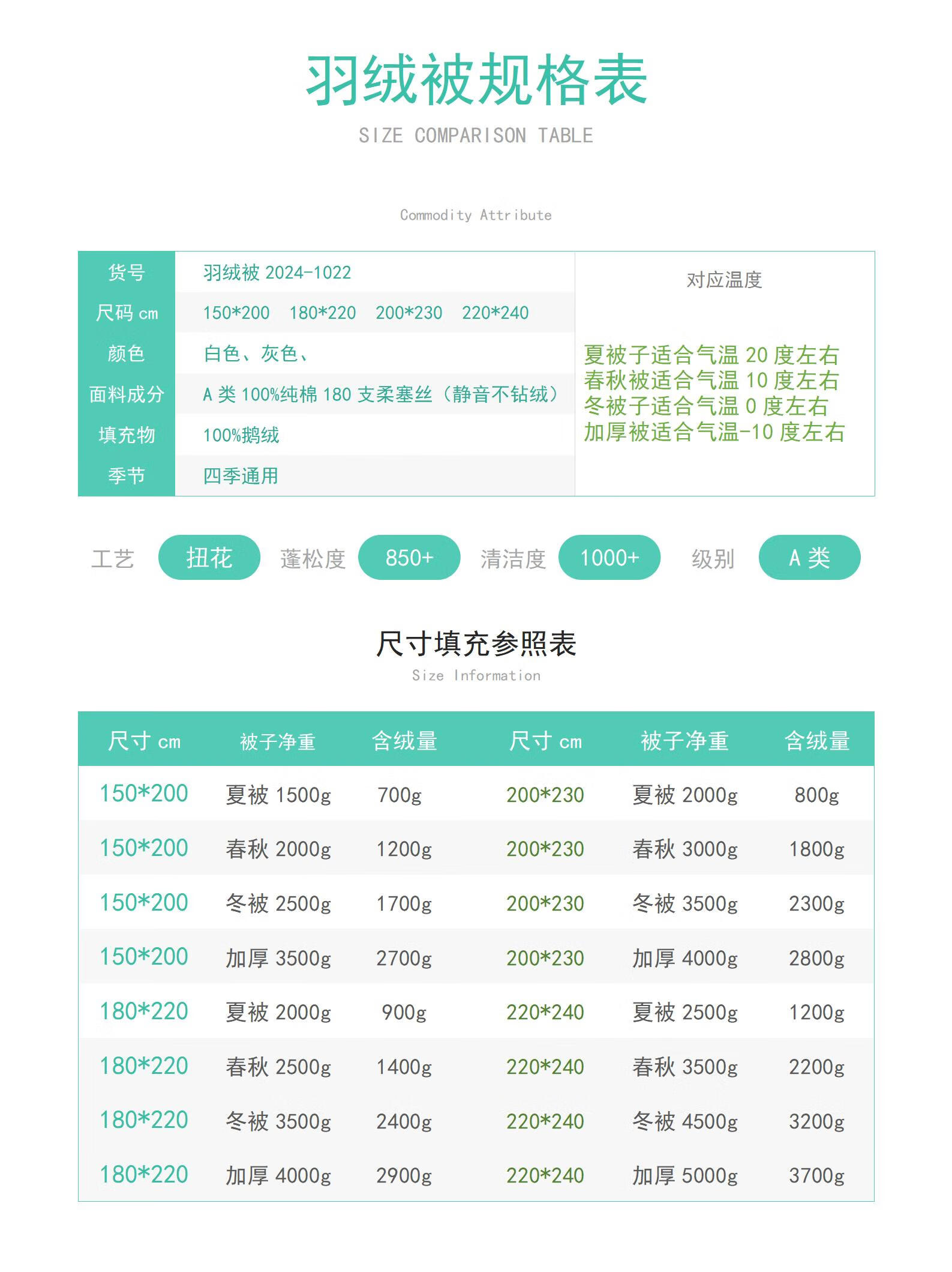 100%羽绒被95白鹅绒被子被芯春秋鹅绒加厚白鹅绒180支学生被酒店单双人加厚保暖冬季被学生 静音180支全棉白鹅绒白色平格款 220x240cm加厚冬被5000g详情图片28