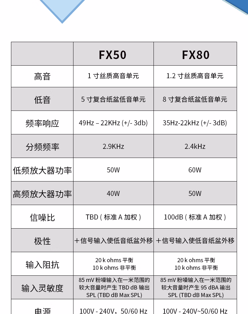 Fluid FX80 一对装插图7