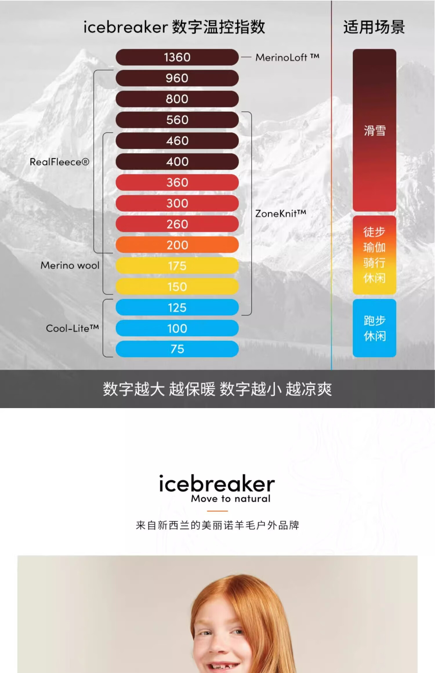 icebreaker100%纯美利奴上衣黑色内衣通用女童羊毛儿童200Oasis长袖户外运动打底衫滑雪功能内衣 黑色-上衣（男女童通用） 14详情图片1