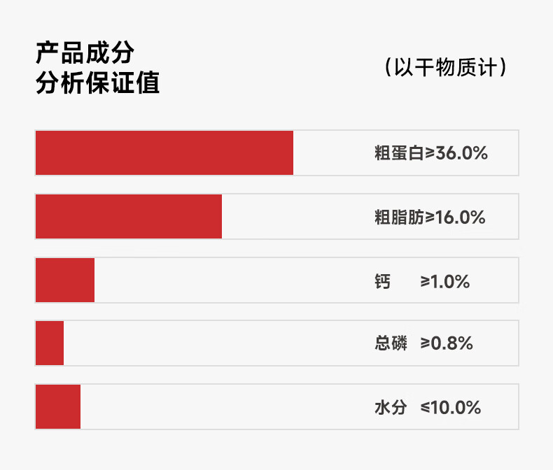 20，愛堡仕【優選好物】凍乾生骨肉雙拼貓糧高蛋白全價貓糧2kg【嘗鮮裝】300 【嘗鮮裝】300g（60g*5包）