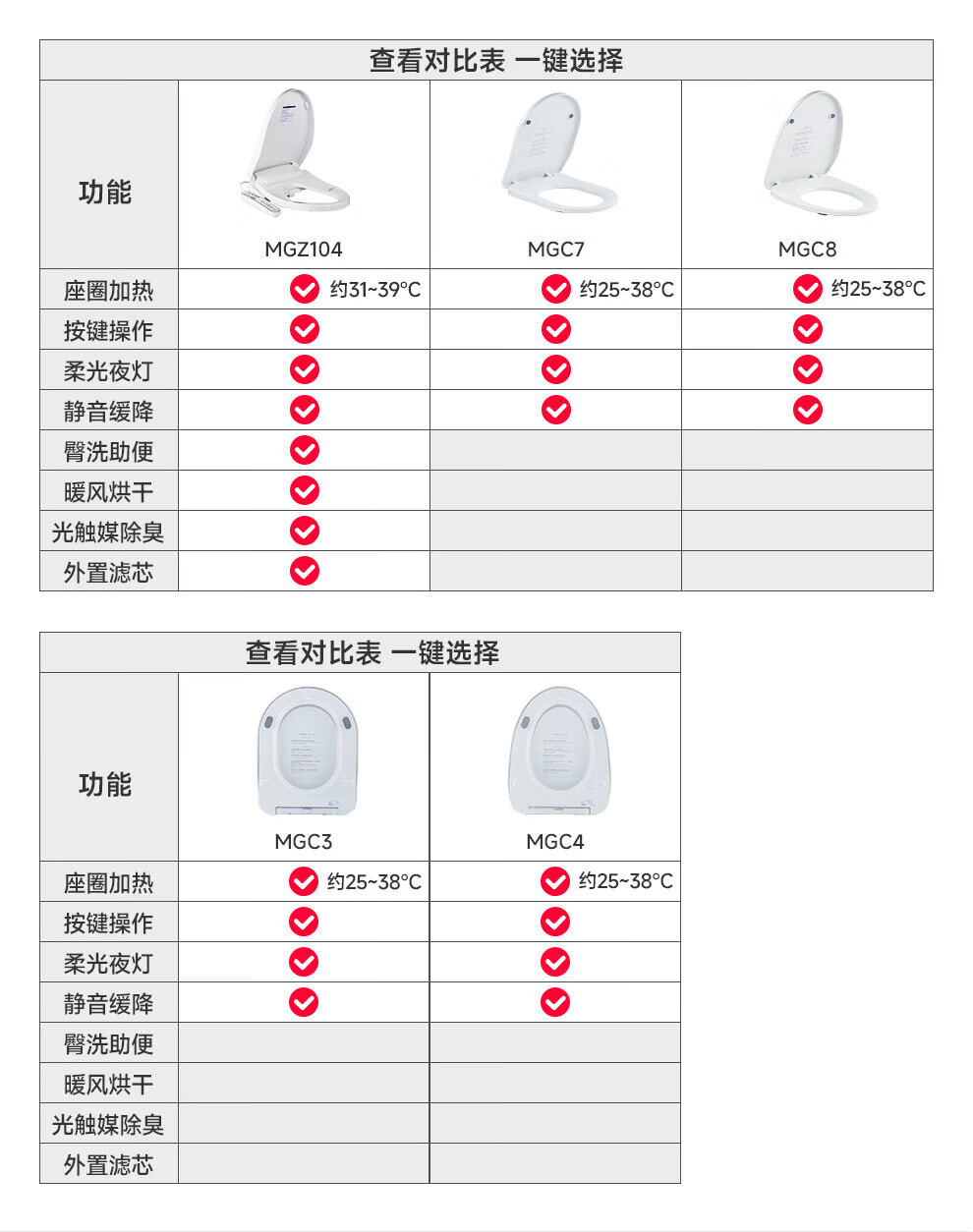 潜水艇智能恒温加热马桶盖家用即热座便加长调温三档静音MGC4盖座圈缓降静音三档调温加长款 【V型加长】三档可调温MGC4详情图片1