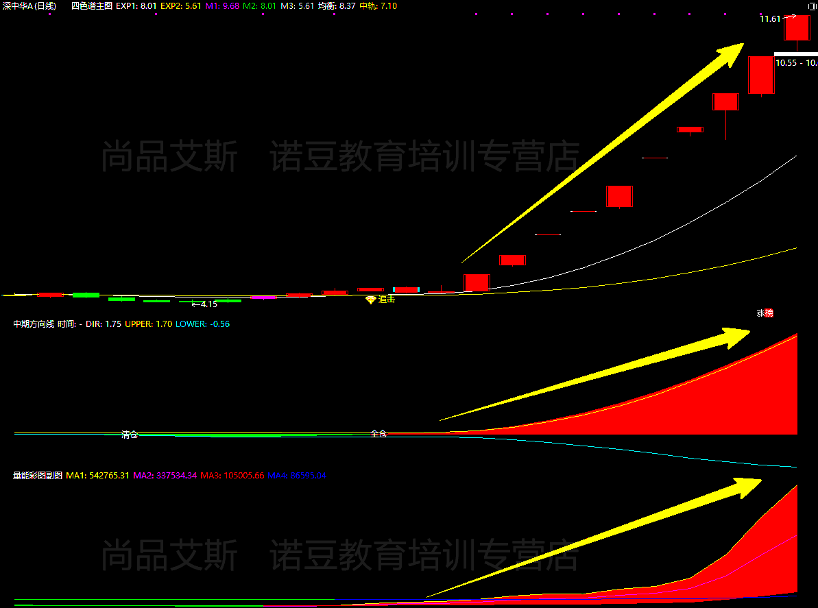 14，通達信《麟龍至尊最新系統》主圖+幅圖+選股全套指標，信號共振 源碼開放 支持手機版、電腦版通用