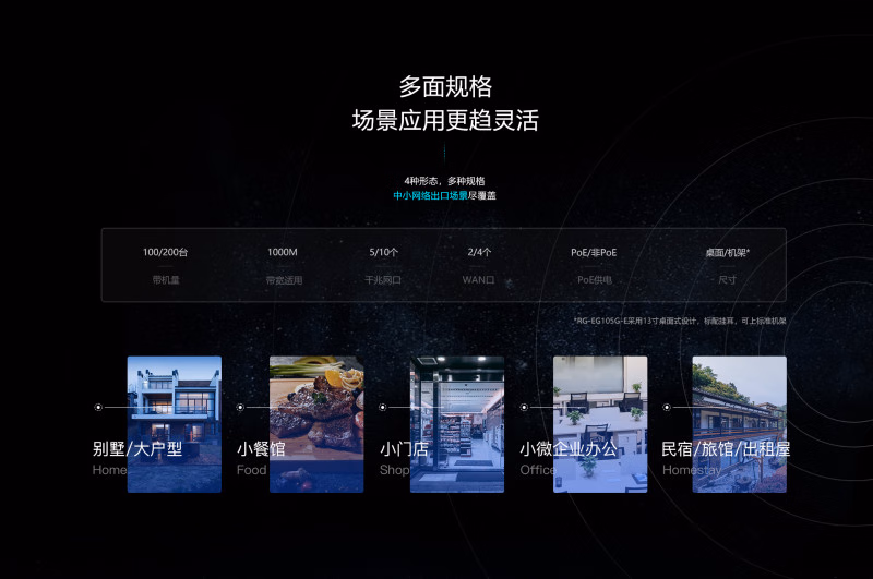 锐捷 RG-EG210G-P-H 8口千兆POE路由器一体机(图4)