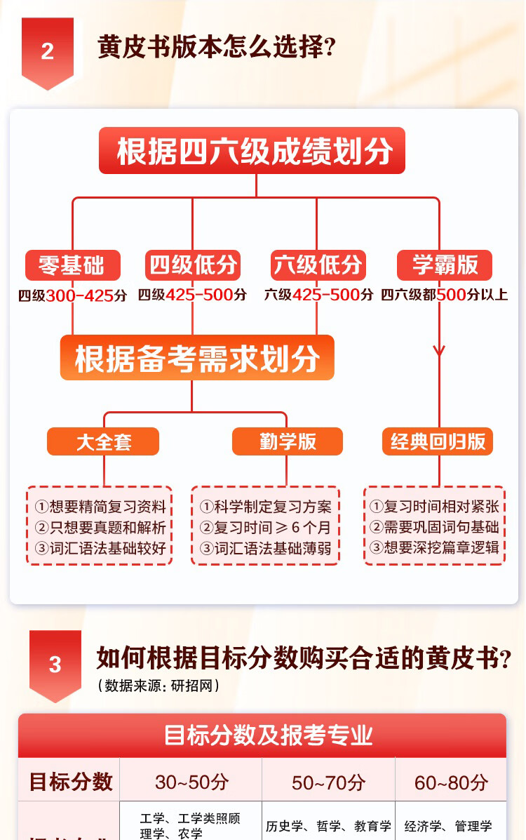 【版本可选 现货先发】官方店 202真题黄皮书解析2026英二6/2025张剑黄皮书考研英语一二真题全套2005-2025年历年真题解析2026北教版逐词逐句世图版 冲刺黄皮书【英二】19-24年真题+解析详情图片9