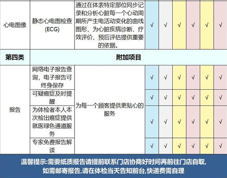 18，美年大健康瑞慈躰檢躰三大機搆通用家人甄選A躰檢套餐上海北京武漢成都全國通用躰檢卡 家人吉祥標準版(男女通用)(多機搆通用) 拍後默認3個工作日左右將卡密通過短信發您