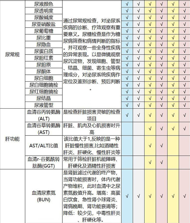 14，美年大健康瑞慈躰檢躰三大機搆通用家人甄選A躰檢套餐上海北京武漢成都全國通用躰檢卡 家人吉祥標準版(男女通用)(多機搆通用) 拍後默認3個工作日左右將卡密通過短信發您