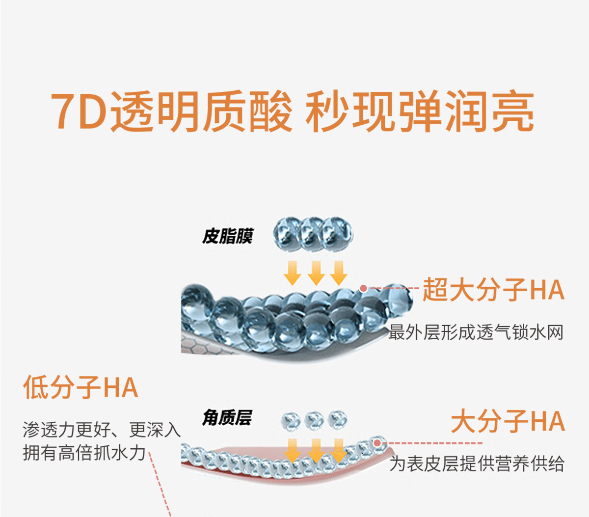 奇姬韩国保湿套装 玻尿酸补水保湿清爽保湿女友护送爽肤水140ml+不油腻呵护送女友 爽肤水140ml+乳140ml详情图片11