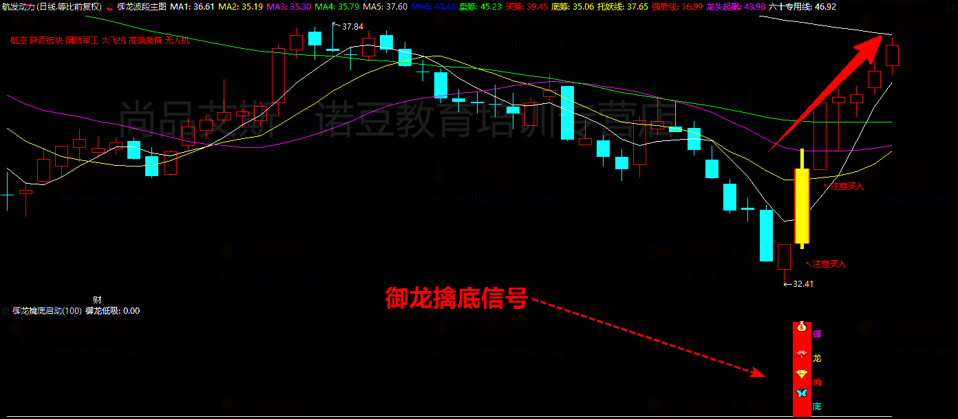 10，通達信精品《禦龍至尊套裝》公式指標， 潛伏底部、擒大牛股、無加密永久版