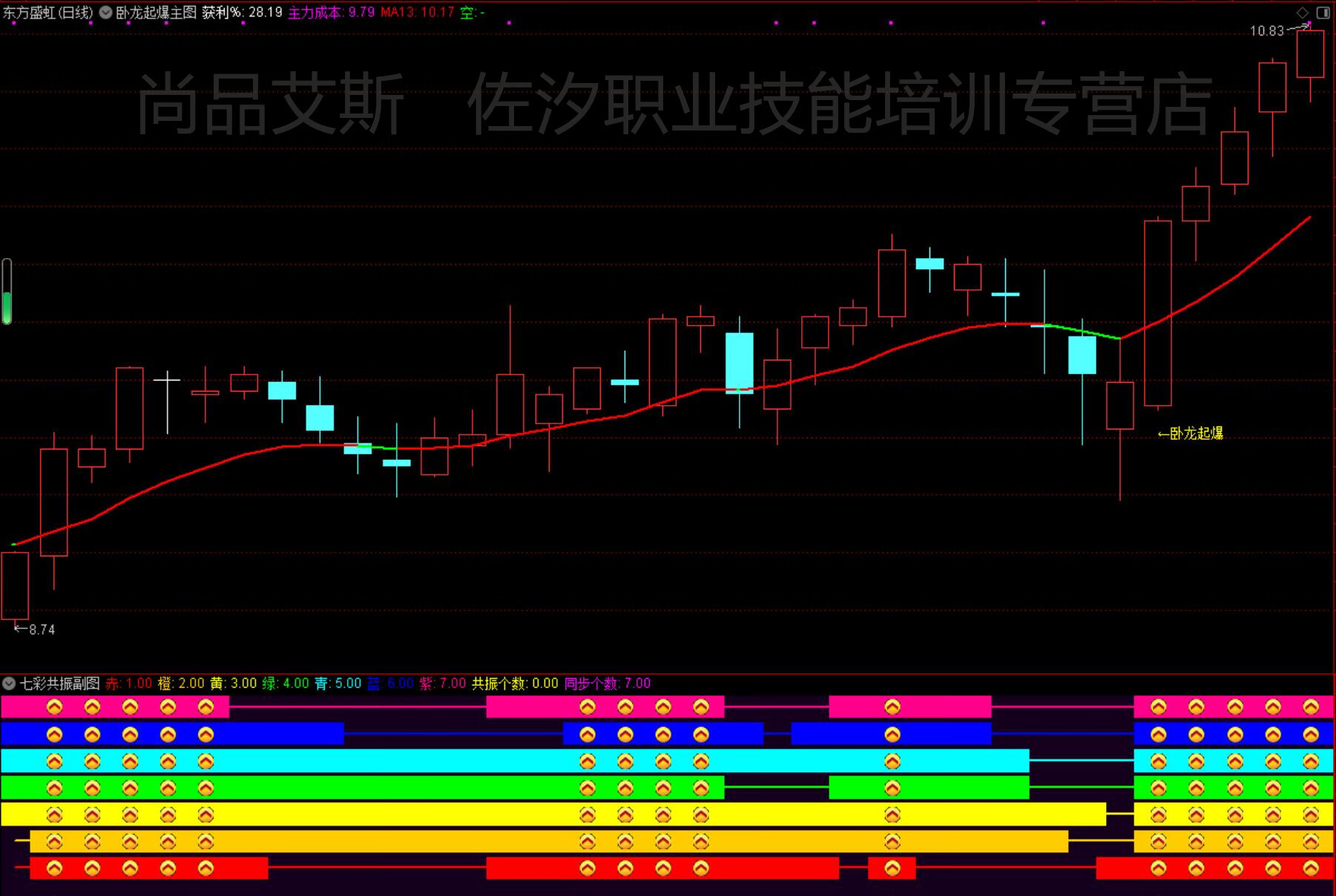 6，通達信【臥龍起爆戰法】全套指標公式！無未來函數，手機電腦通用，源碼指標分享手機電腦都可以使用