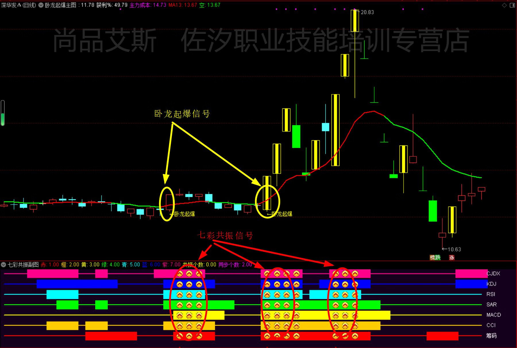 2，通達信【臥龍起爆戰法】全套指標公式！無未來函數，手機電腦通用，源碼指標分享手機電腦都可以使用