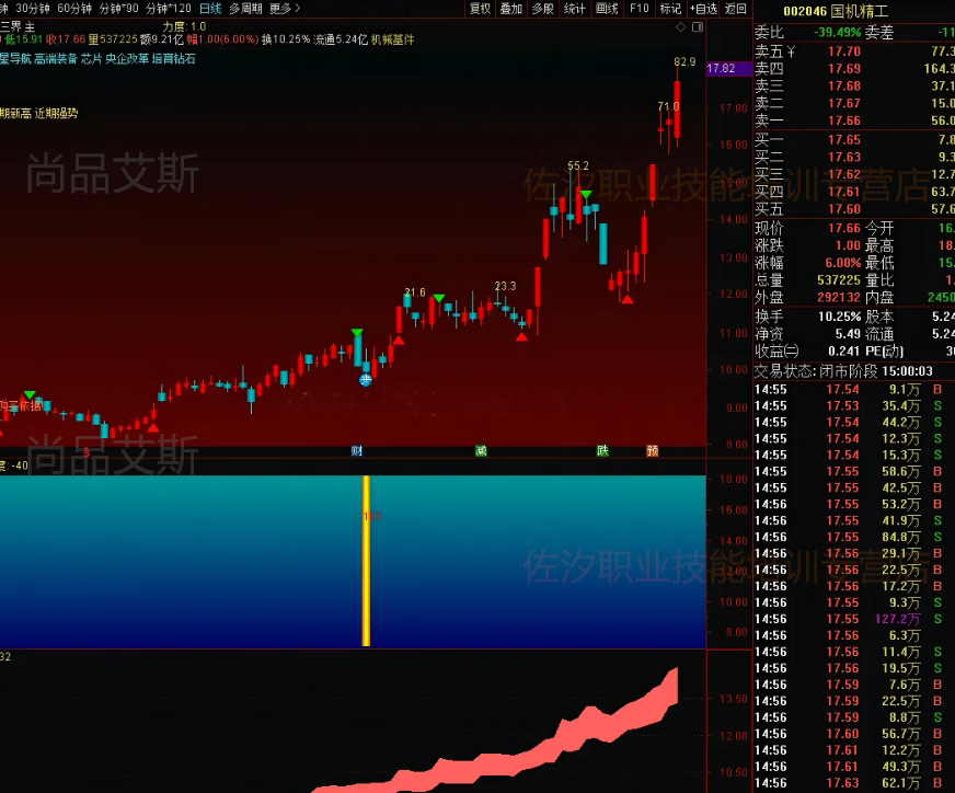 6，通達信精品指標公式 跳出三界實戰制勝強勢廻調專殺！快速獲利大法